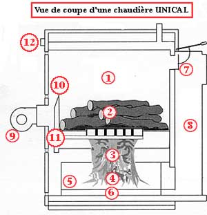 Chaudière UNICAL