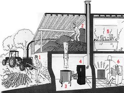 Organisation d'une chaufferie bois individuelle