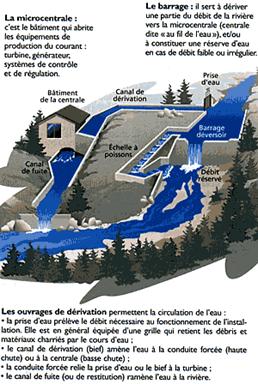 barrage