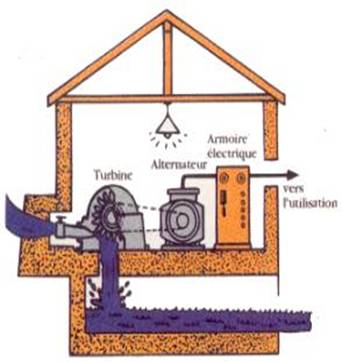 comment construire une mini centrale hydraulique