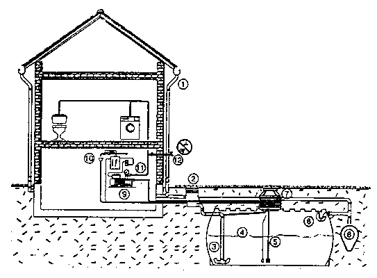 Schema installation wc