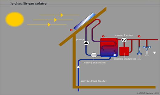 chauffe-eau solaire